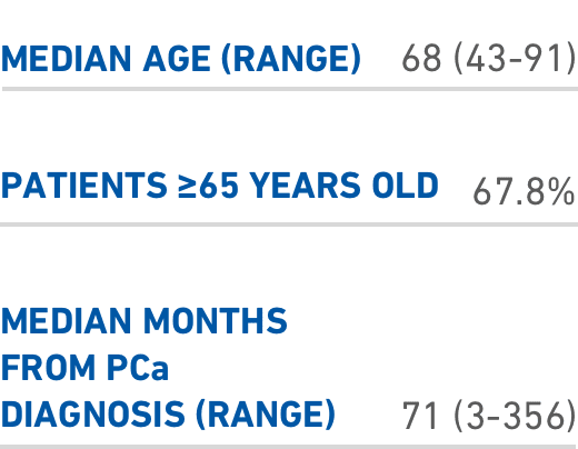 Clinical trial design for the Condor Trial