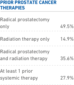 Clinical trial design for the Condor Trial