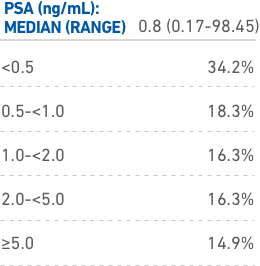 Clinical trial design for the Condor Trial