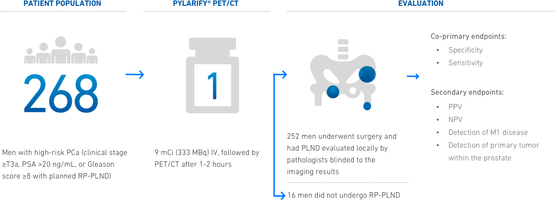 Clinical trial design for the Osprey trial
