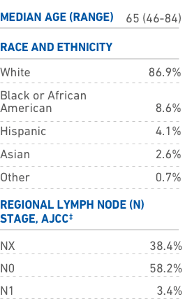 Clinical trial design for the Osprey trial